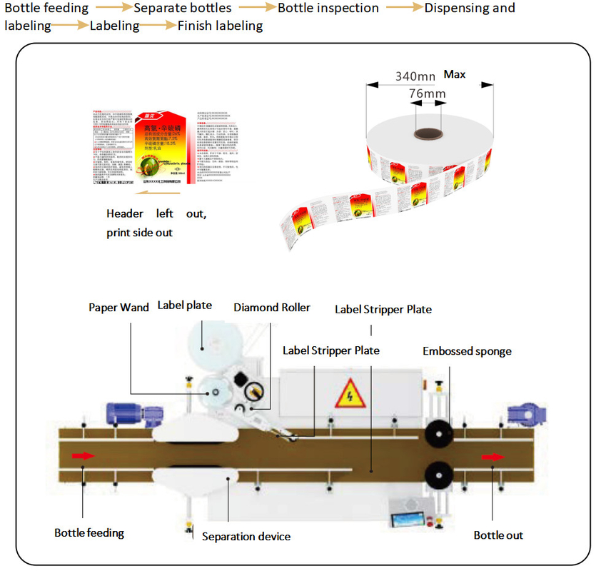 Quadratische und flache Flaschen TN-200LDS Einseitige selbstklebende Etikettiermaschine 5-30L Trommelfülllinie