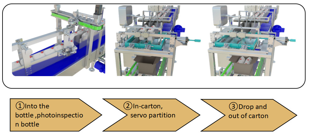DZ-D Drop Off Typ vollautomatische Kartonverpackungsmaschine 380V für Flaschenfüllleitung