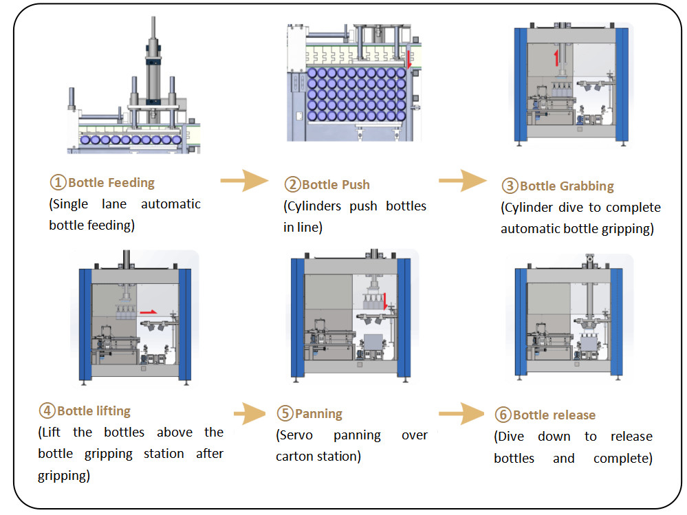 KZ-2T voll automatische Kartonverpackungsmaschine für normale runde oder quadratische Glasflaschen und Plastikflaschen