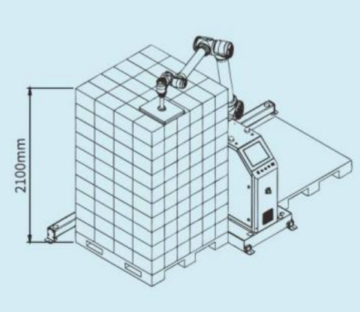 AI-RMD30 AI-Kollaborations-Palletizierungsroboter (≤9 Kartons/Min) ¢ Intelligente flexible Palletizierungslösung für verschiedene Szenarien